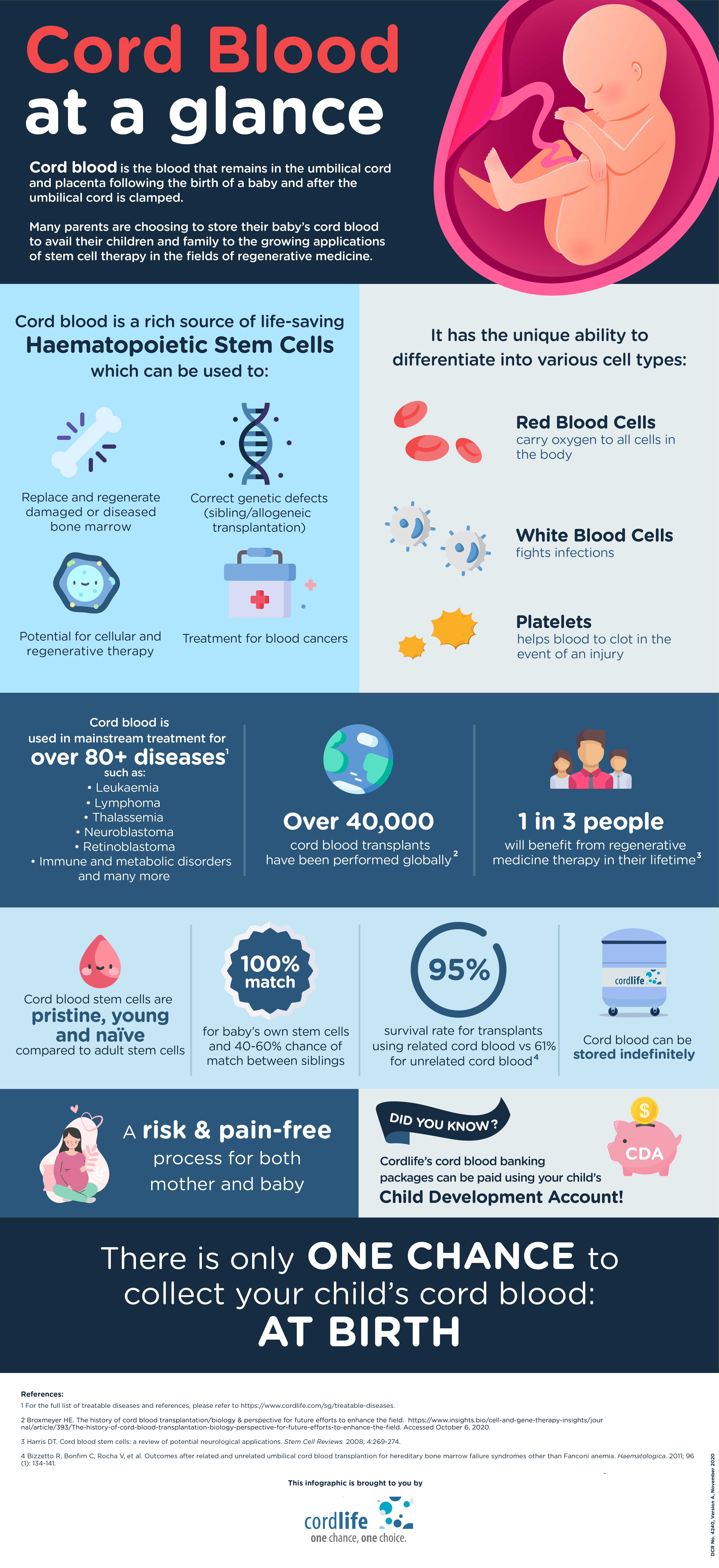 Cordlife Cord Blood Banking 101 Without CTA