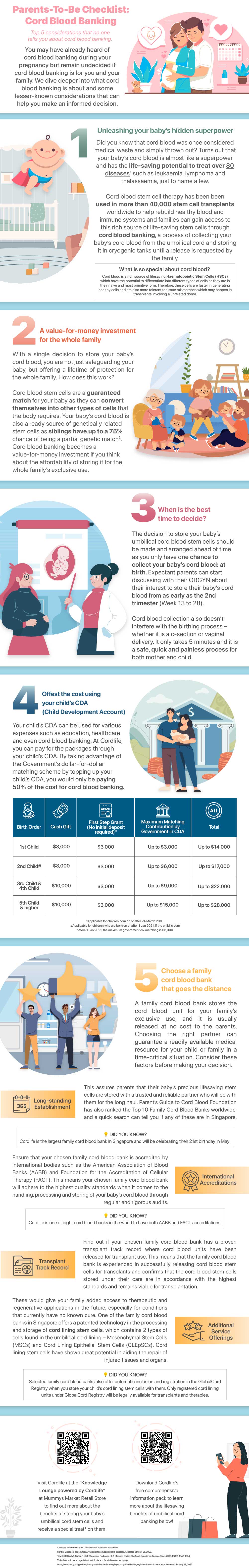 Cordlife Parents to Be Checklist V5 01