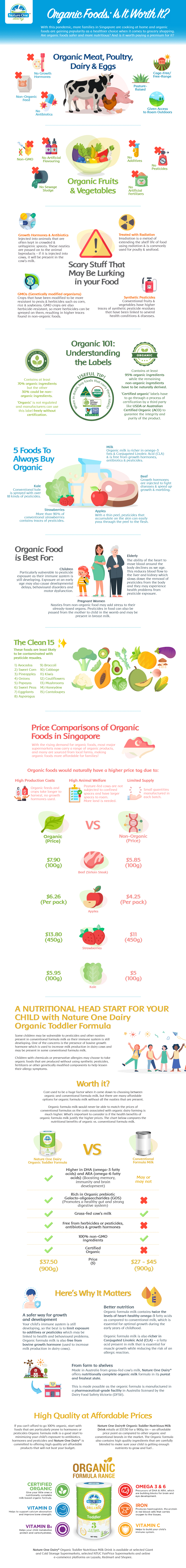 NOD infographic V4 OP